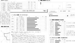 結果報告